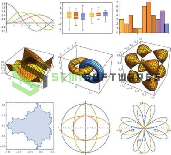 Wolfram Mathematica