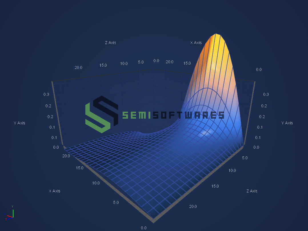 SciChart SDK 1